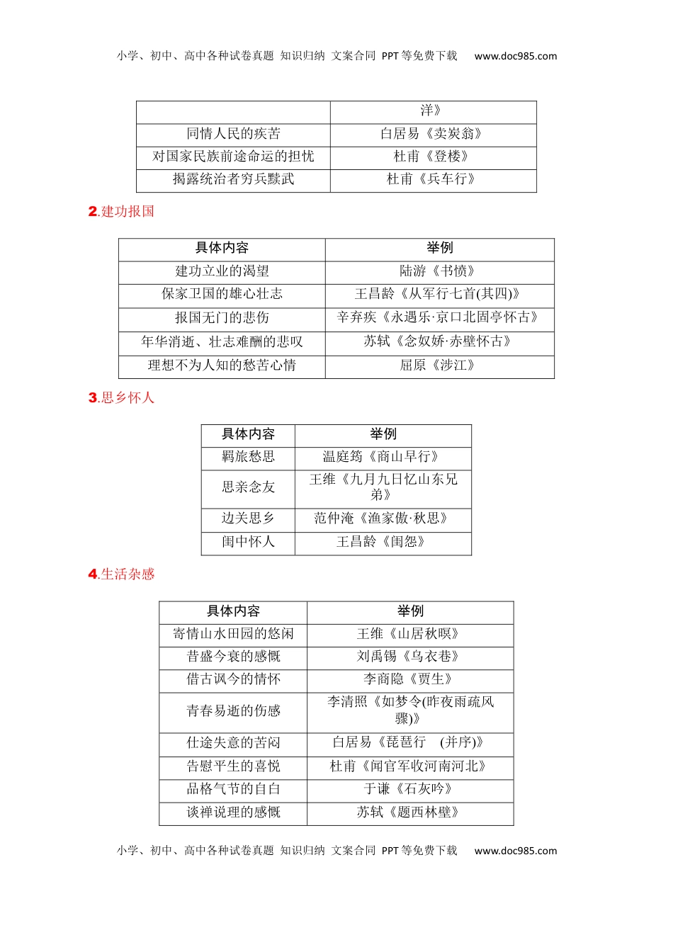 高考语文复习 专题05：评价诗歌思想内容和观点态度（原卷版）-【上好课】2025年高考语文一轮复习知识清单.docx