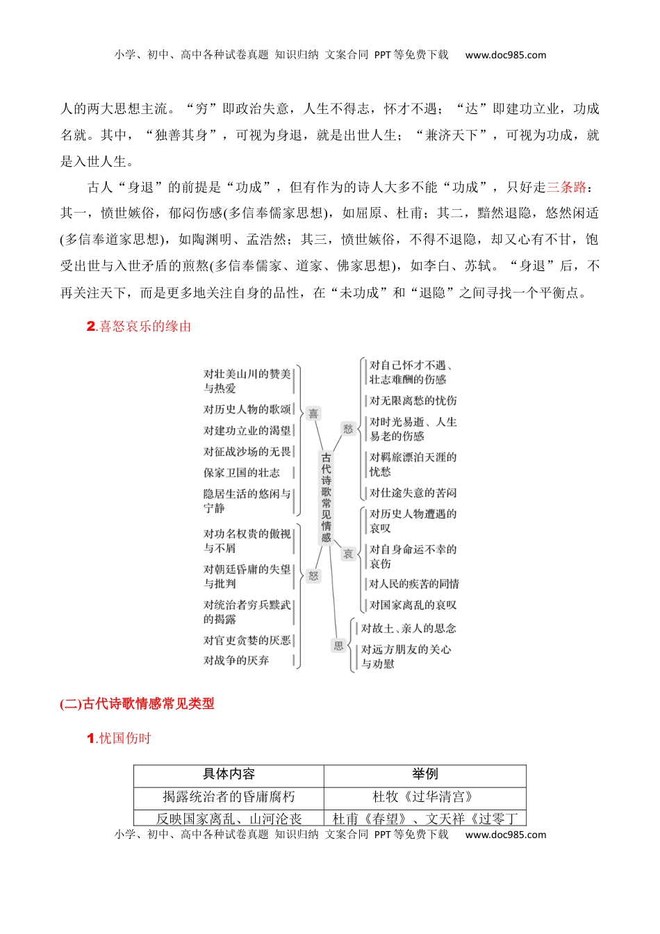 高考语文复习 专题05：评价诗歌思想内容和观点态度（解析版）-【上好课】2025年高考语文一轮复习知识清单.docx