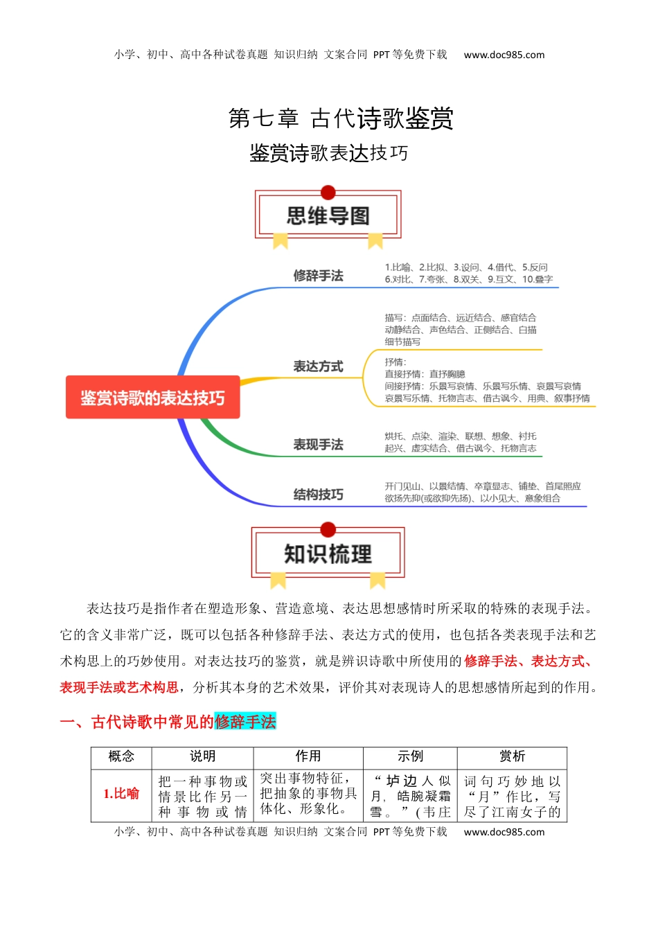 高考语文复习 专题04：鉴赏诗歌表达技巧（原卷版）-【上好课】2025年高考语文一轮复习知识清单.docx