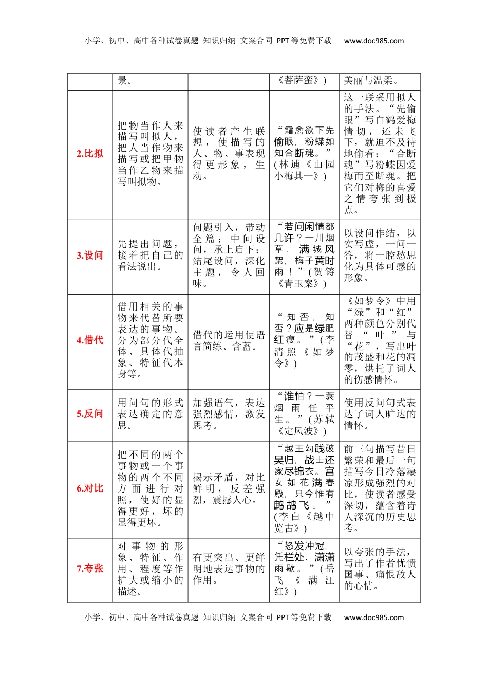 高考语文复习 专题04：鉴赏诗歌表达技巧（原卷版）-【上好课】2025年高考语文一轮复习知识清单.docx