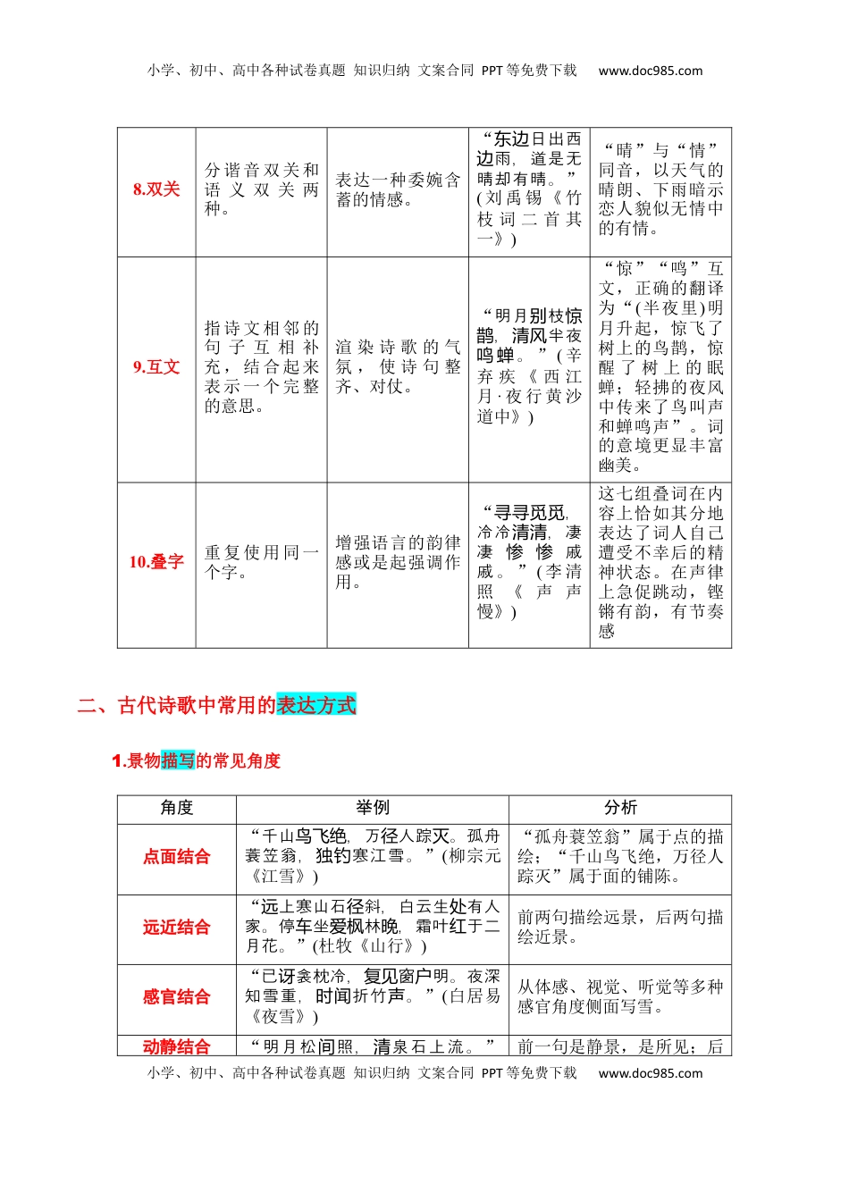 高考语文复习 专题04：鉴赏诗歌表达技巧（原卷版）-【上好课】2025年高考语文一轮复习知识清单.docx
