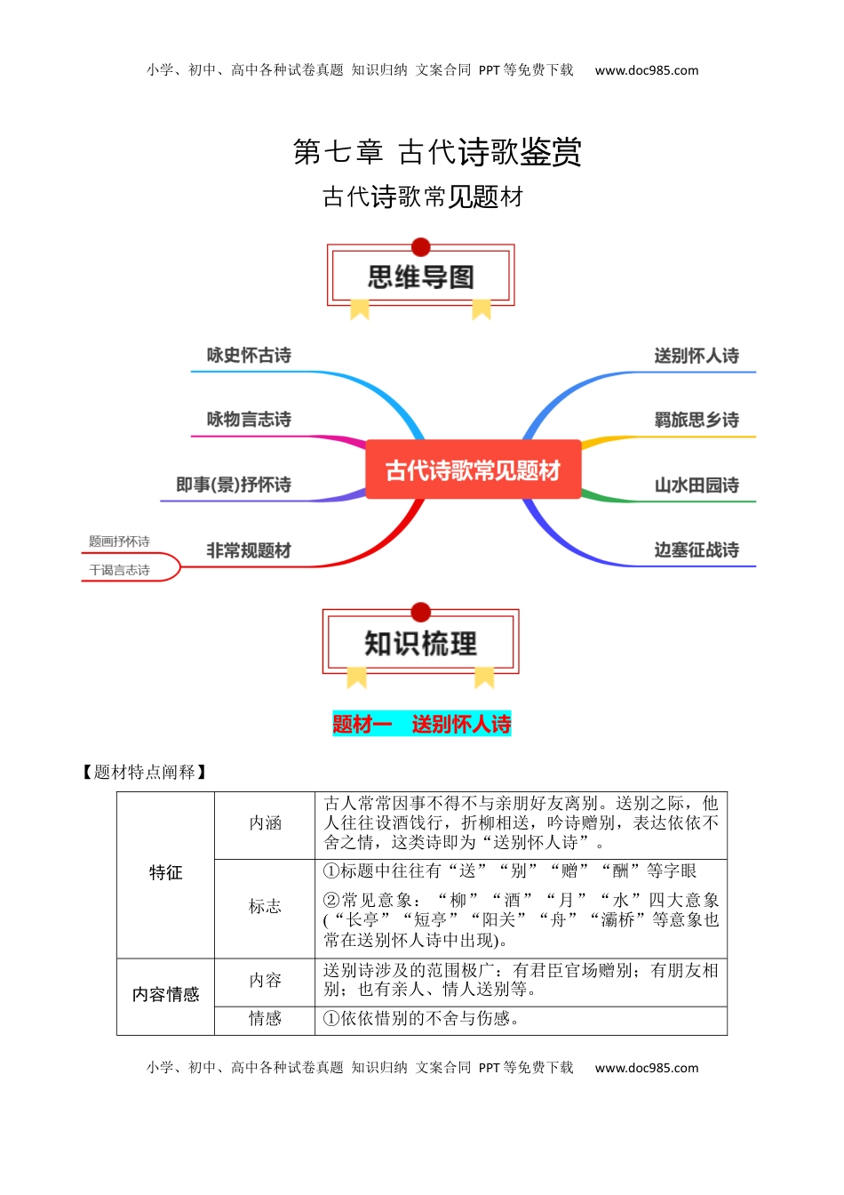 高考语文复习 专题01：古代诗歌常见题材（原卷版）-【上好课】2025年高考语文一轮复习知识清单.docx