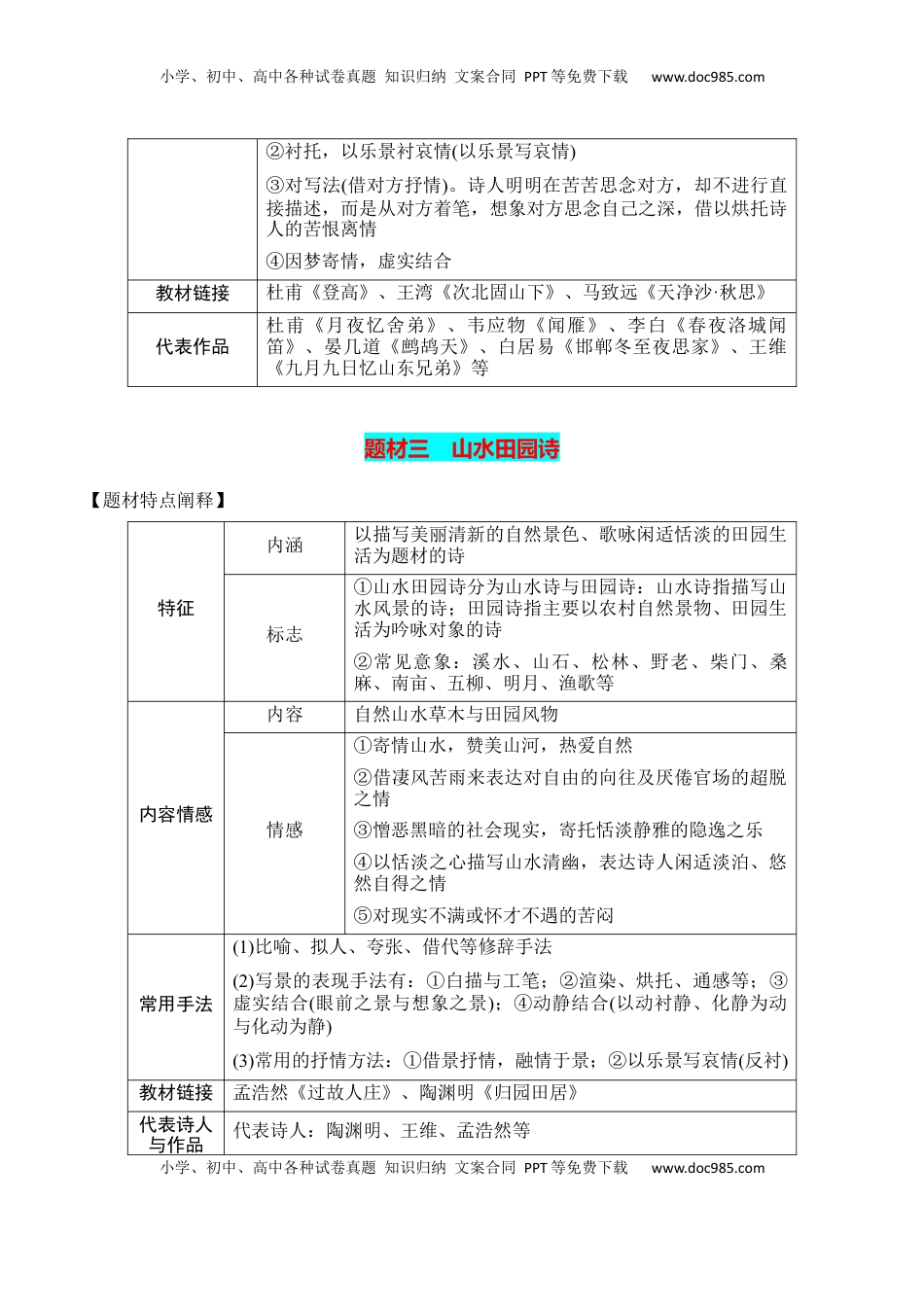 高考语文复习 专题01：古代诗歌常见题材（原卷版）-【上好课】2025年高考语文一轮复习知识清单.docx
