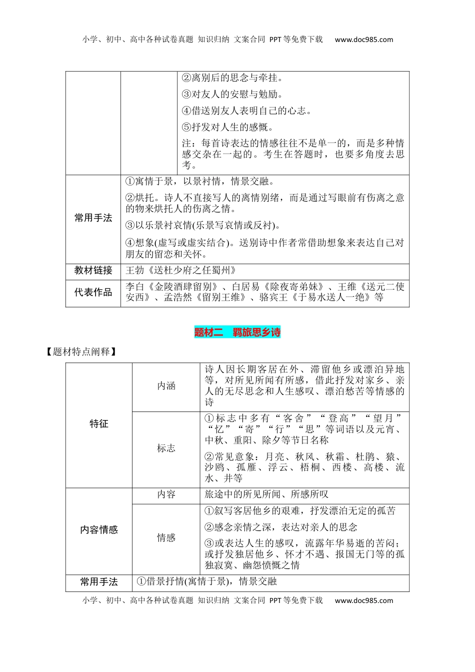 高考语文复习 专题01：古代诗歌常见题材（解析版）-【上好课】2025年高考语文一轮复习知识清单.docx