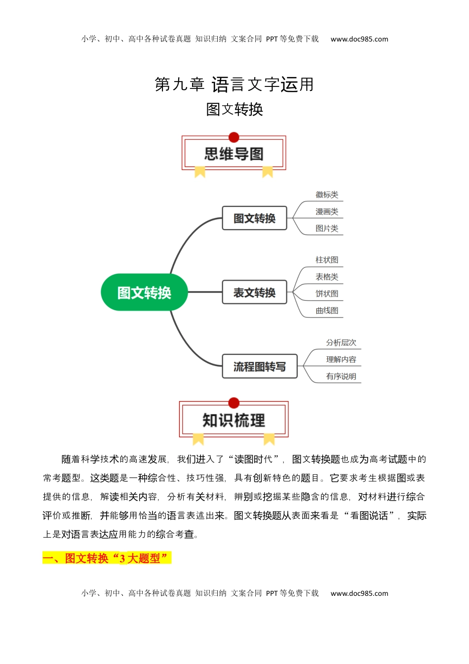 高考语文复习 专题13：图文转换（原卷版）-【上好课】2025年高考语文一轮复习知识清单.docx