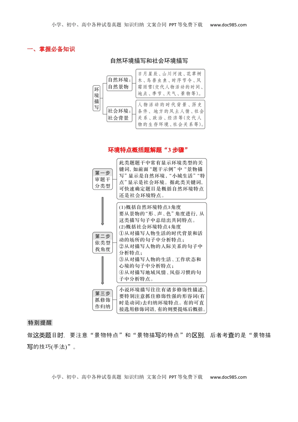 高考语文复习 专题03：赏析小说环境（原卷版）-【上好课】2025年高考语文一轮复习知识清单.docx