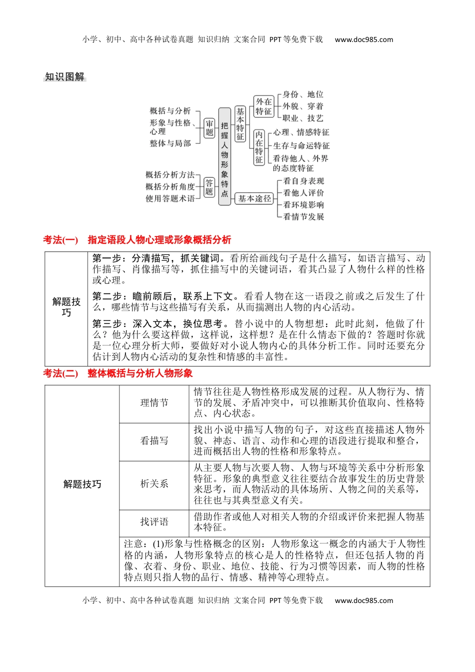 高考语文复习 专题02：赏析小说形象（原卷版）-【上好课】2025年高考语文一轮复习知识清单.docx