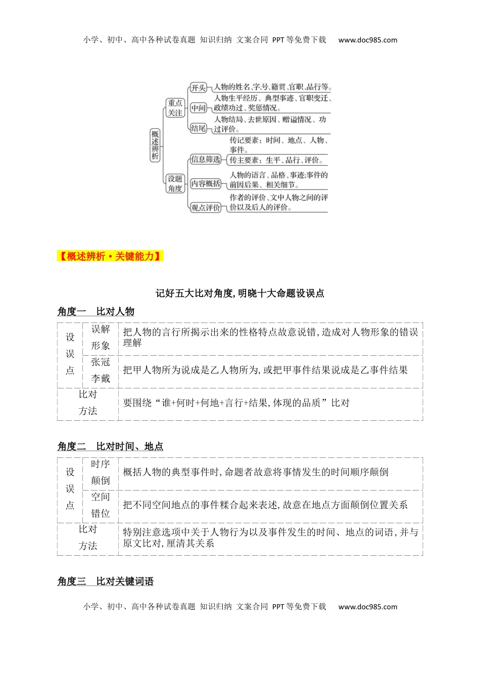 高考语文复习 05 五大角度比对,三步流程巧解文言文文意概括选择题.docx