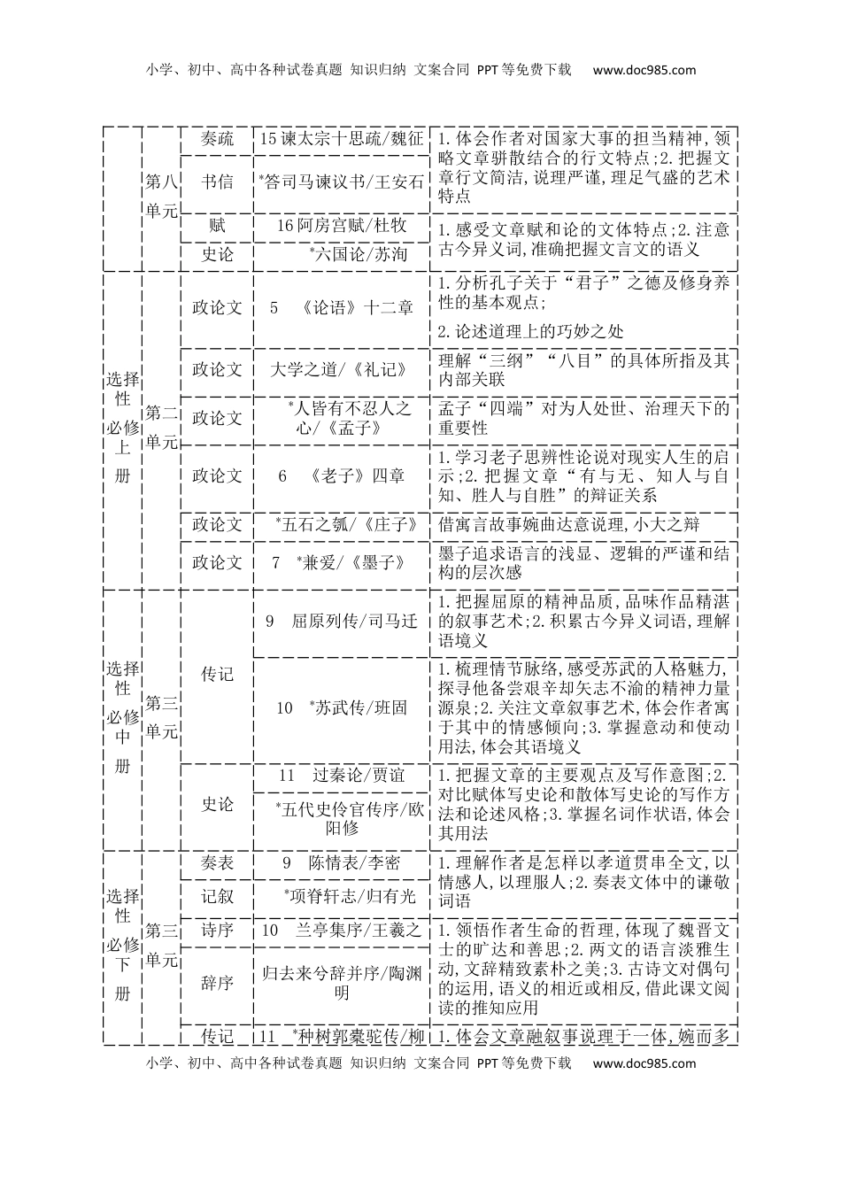 高考语文复习 01 考点溯源　探根教材，明确2025文言文备考方向.docx
