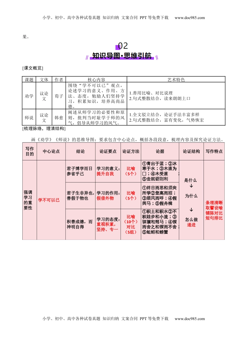 高考语文复习 第01讲 必修上《劝学》、《师说》一轮复习（讲义）（解析版）.docx