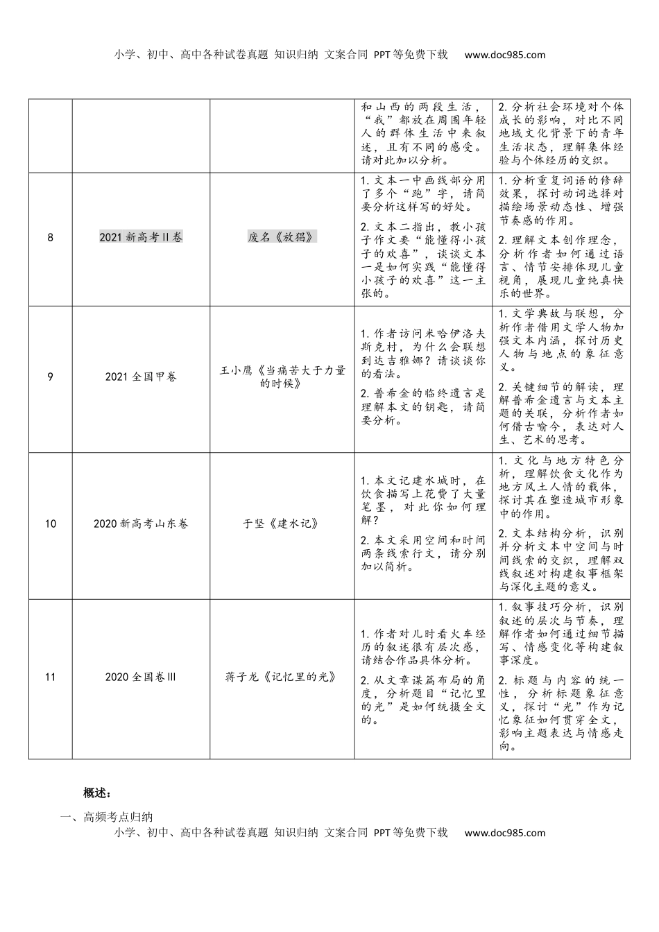 高考语文复习 散文阅读（考教衔接讲义）（原卷版）-【上好课】2025年高考语文一轮复习讲练测（新教材新高考）.docx