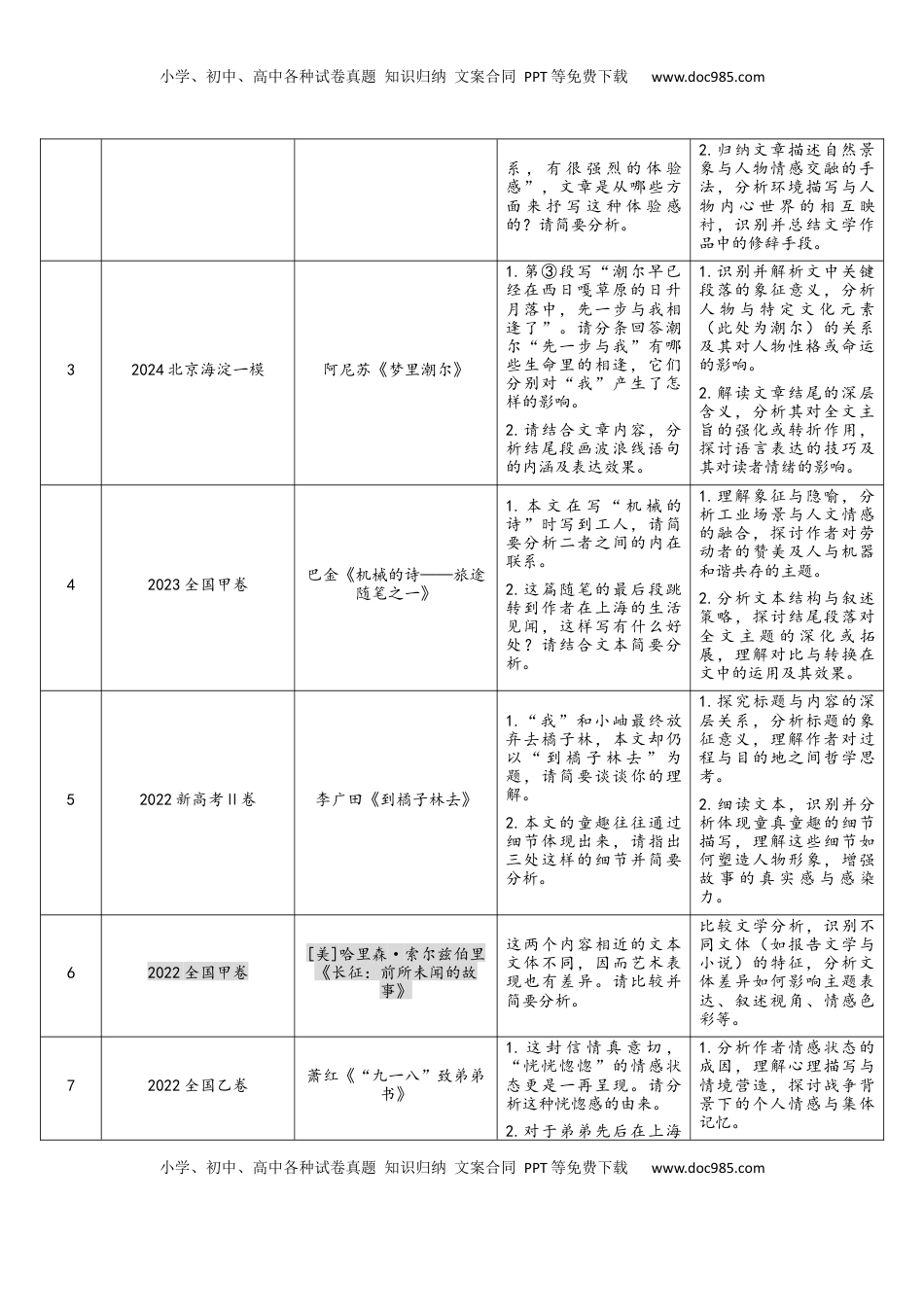 高考语文复习 散文阅读（考教衔接讲义）（解析版）-【上好课】2025年高考语文一轮复习讲练测（新教材新高考）.docx