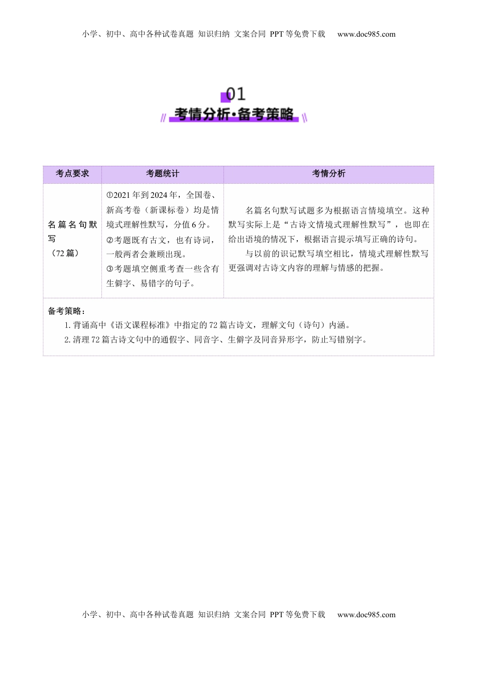 高考语文复习 名篇名句默写（讲义）（解析版）.docx
