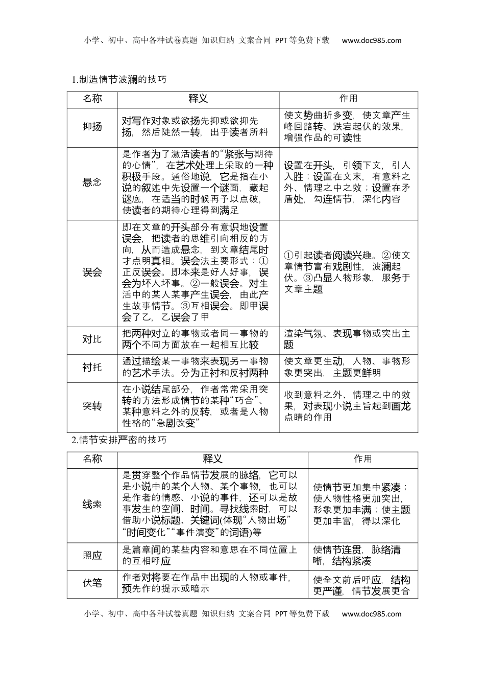 高考语文复习 2025届高中语文一轮复习学案48　小说情节的艺术技巧与作用（基础考法）（含答案）.docx