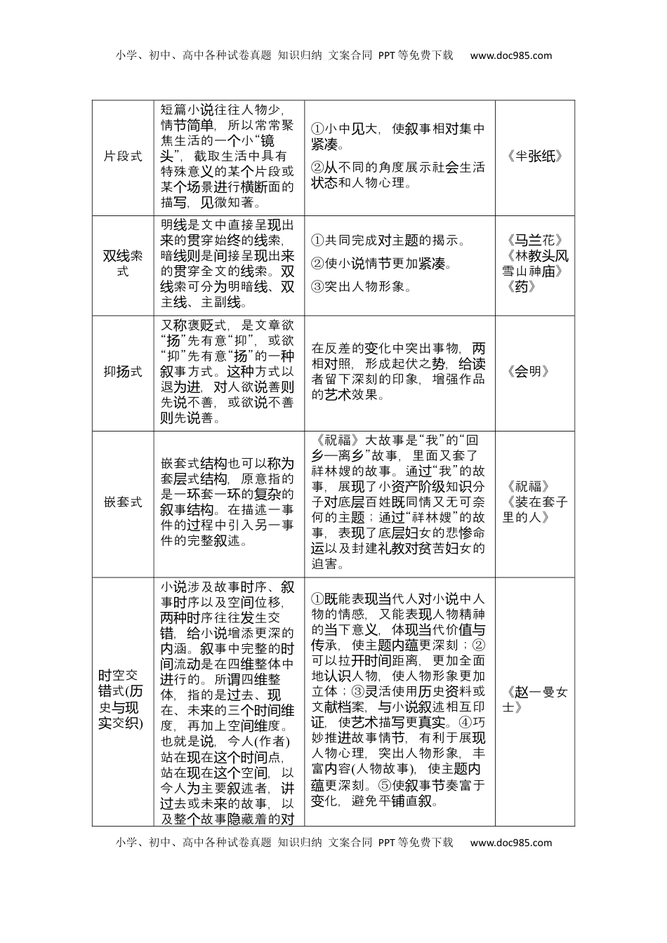 高考语文复习 2025届高中语文一轮复习学案46　叙事方式与叙事技巧（含答案）.docx