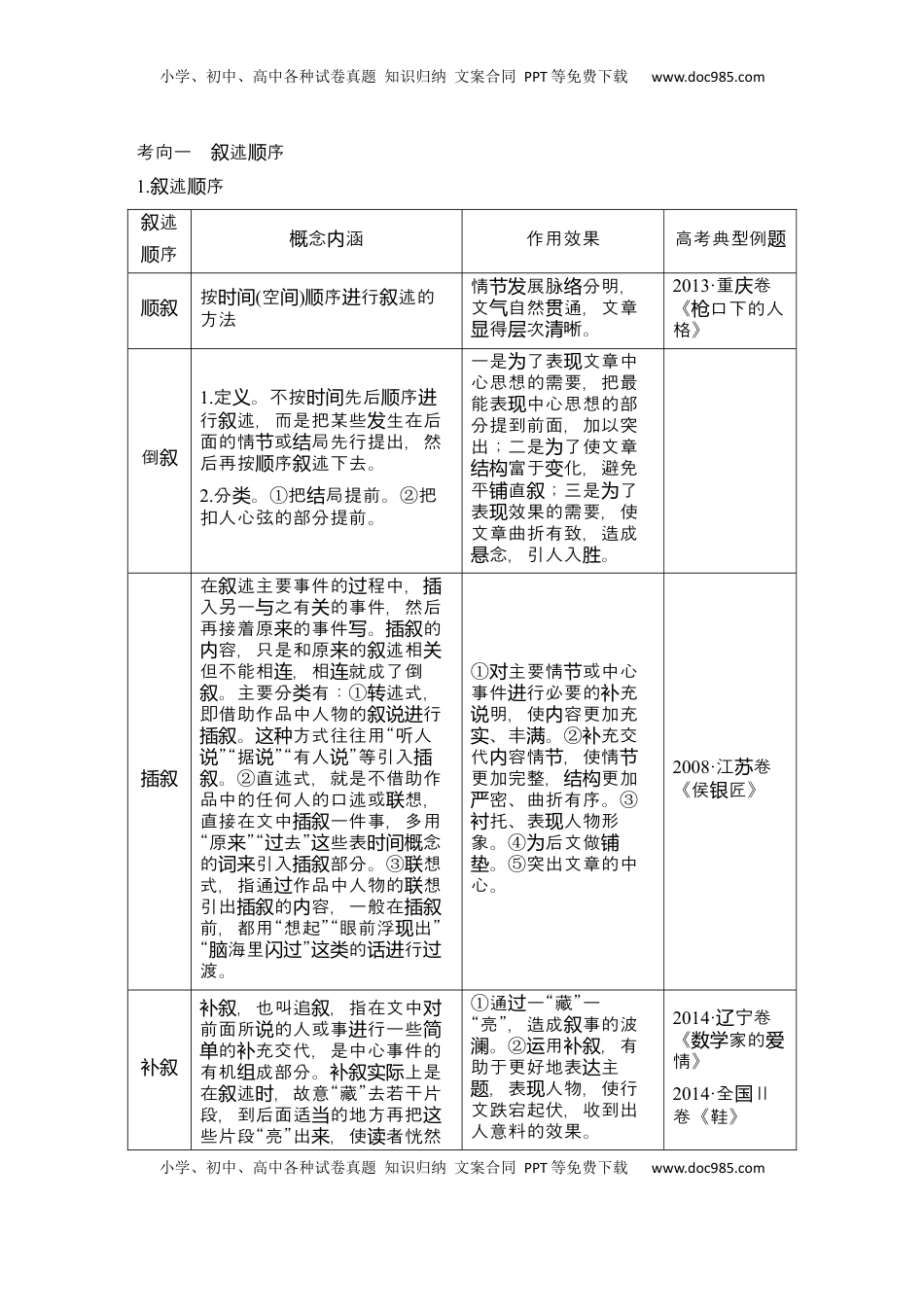 高考语文复习 2025届高中语文一轮复习学案45　叙述顺序和叙事时间、节奏（速度）（含答案）.docx