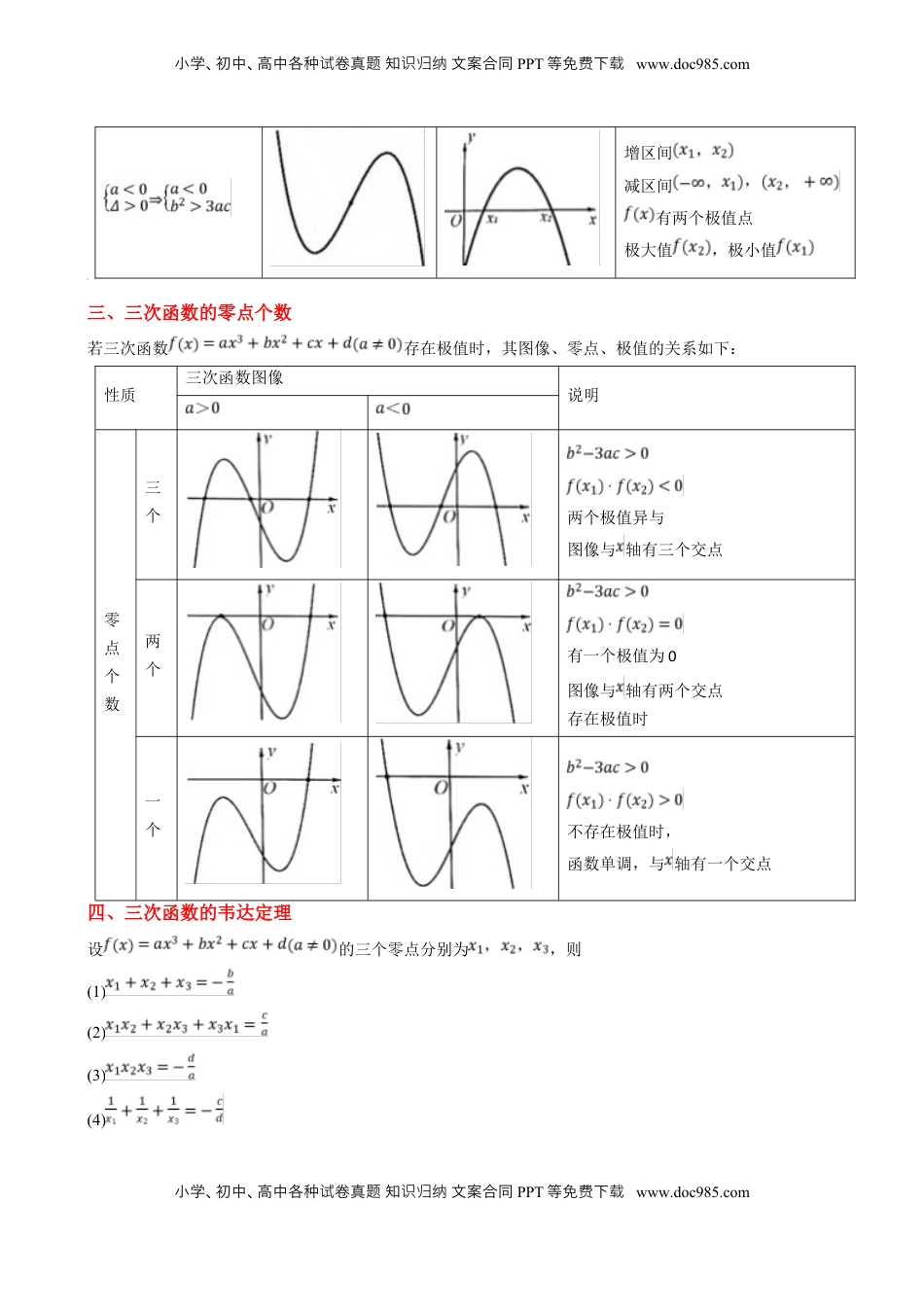 高考数学复习  思维拓展06 三次函数的图像与性质（精讲 精练）-2025年高考数学一轮复习讲义及高频考点归纳与方法总结（新高考通用）解析版.docx