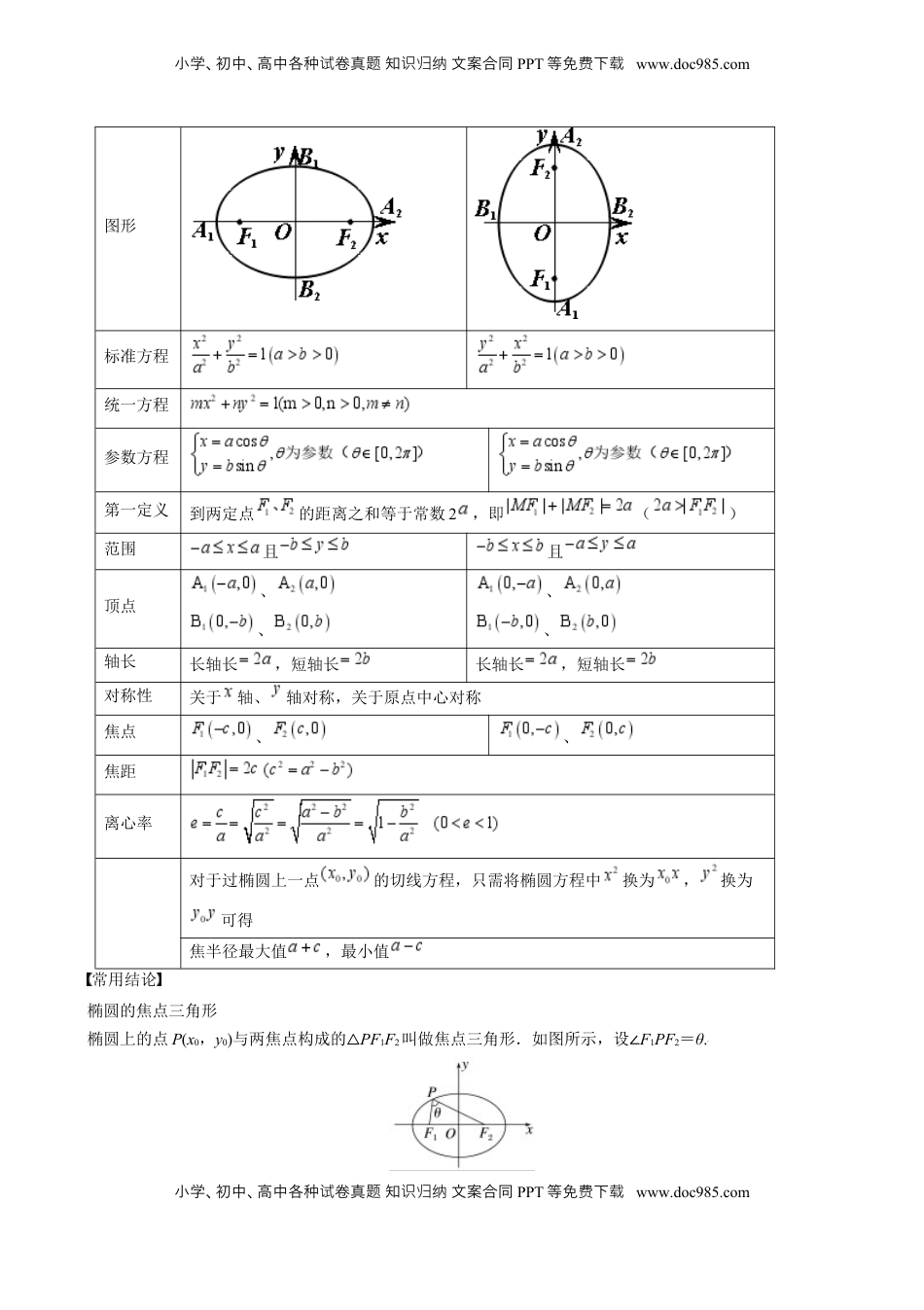 高考数学复习  专题25 椭圆（七大题型 模拟精练 核心素养分析 方法归纳）- （新高考专用） 专题25 椭圆（思维导图 知识清单 核心素养分析 方法归纳）.docx
