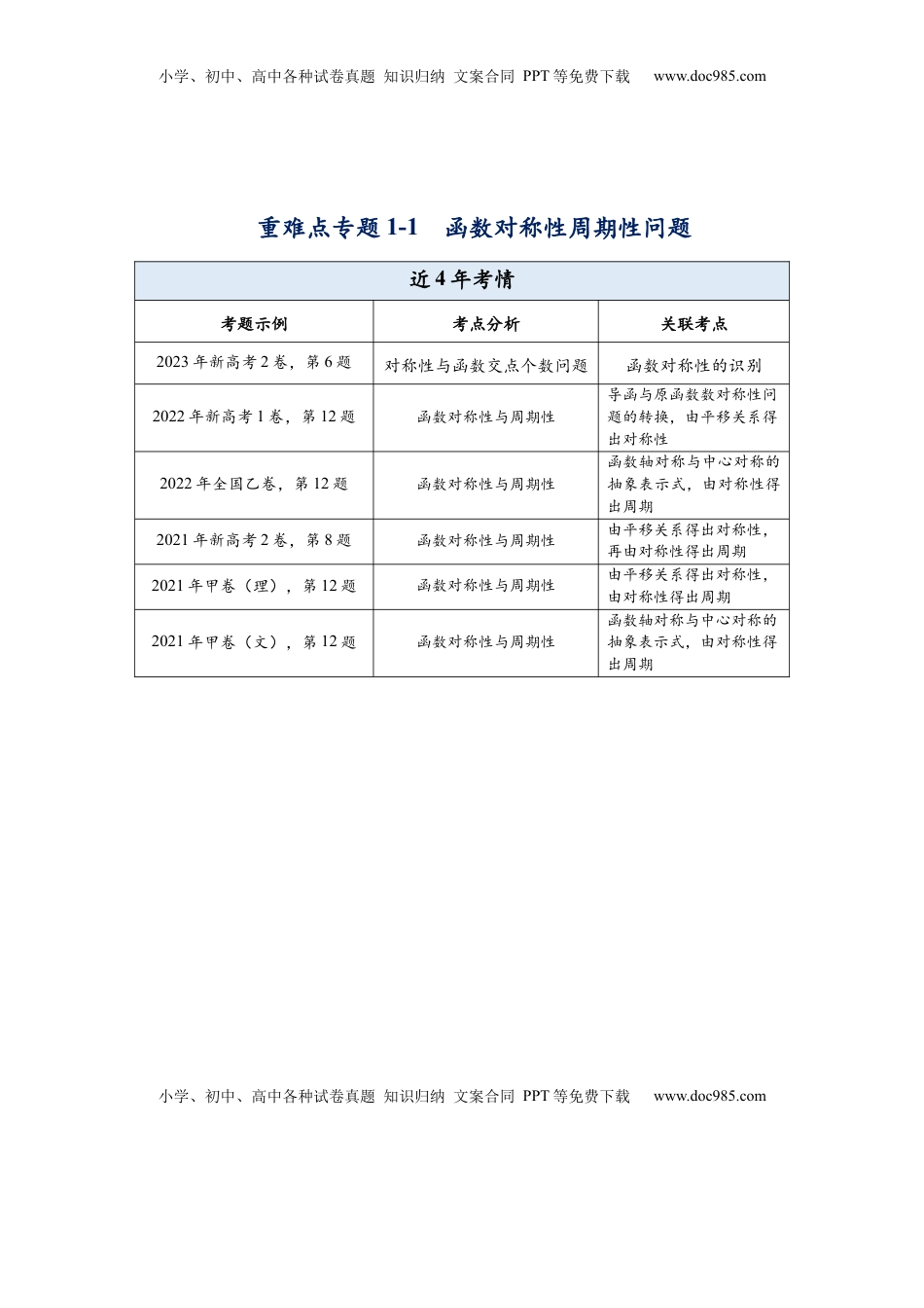 高考数学复习  重难点专题 1-1 函数的对称性与周期性问题【18类题型】（原卷版）-2025届高考数学热点题型归纳与重难点突（新高考专用）.docx