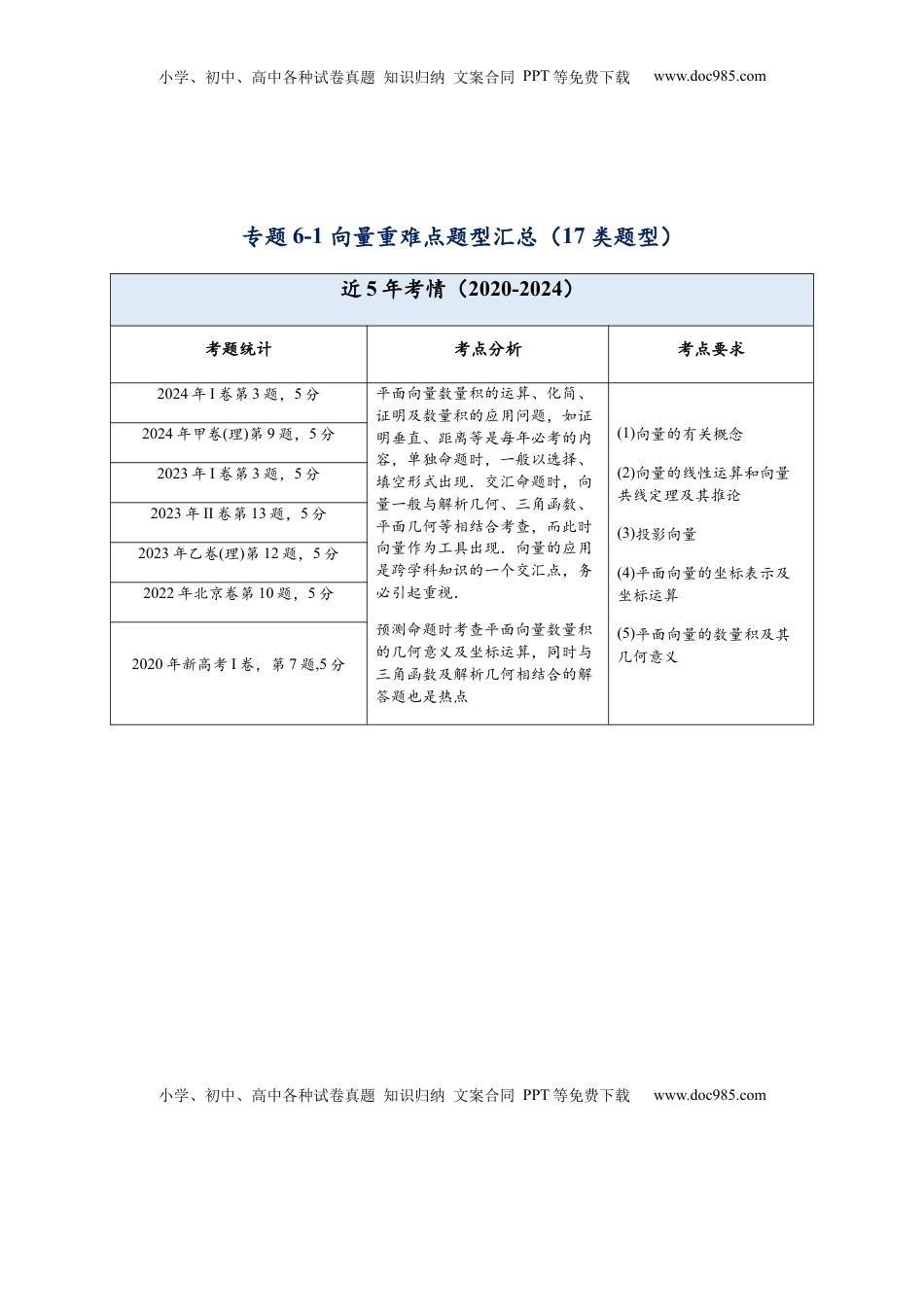 高考数学复习  热点专题6-1  平面向量重难点题型【17类题型汇总】（原卷版） - 2025年高考数学二轮热点题型追踪与重难点专题突破（新高考专用）.docx