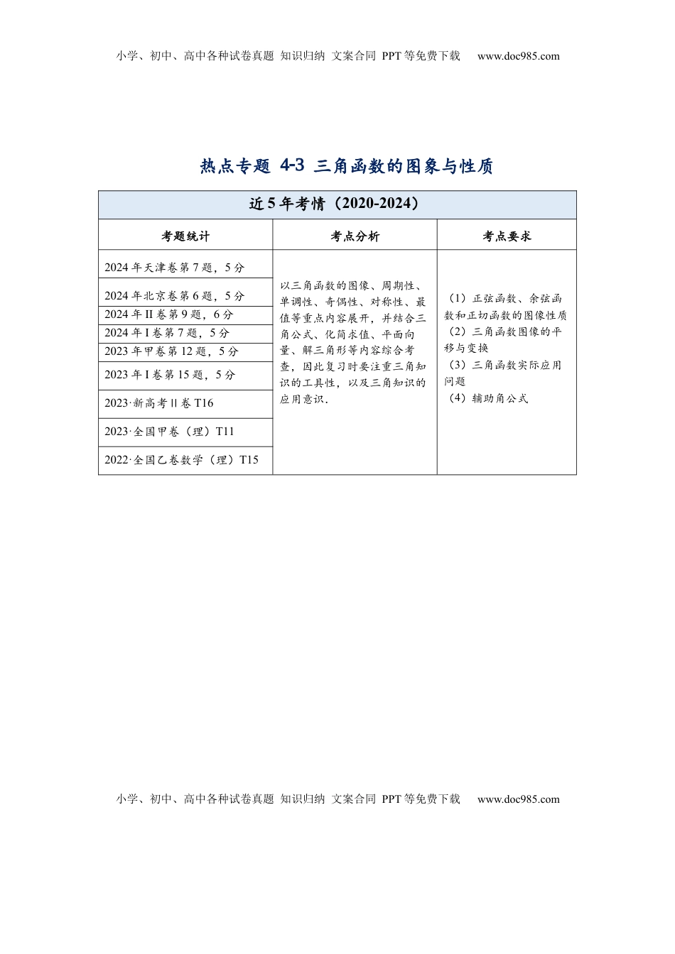 高考数学复习  热点专题4-3 三角函数图象与性质【11类常考题型汇总】（解析版）.docx
