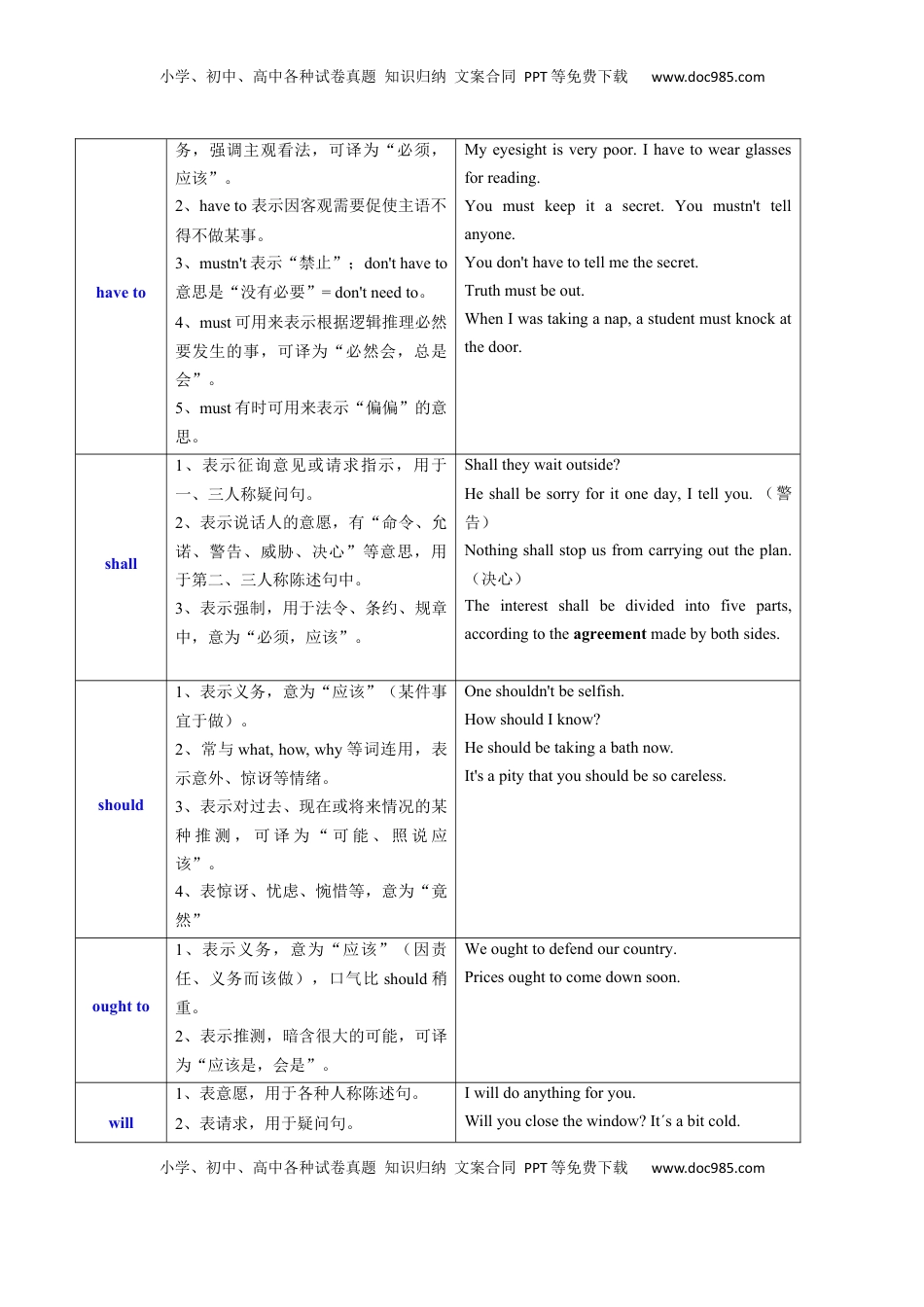 高考英语复习  必修三  Unit 5 The Value of Money 语法知识+读后续写-筑基讲义（解析版）.docx