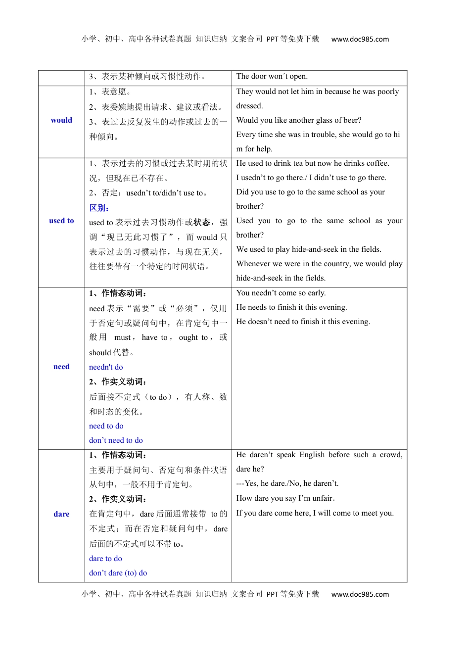 高考英语复习  必修三  Unit 5 The Value of Money 语法知识+读后续写-筑基讲义（解析版）.docx