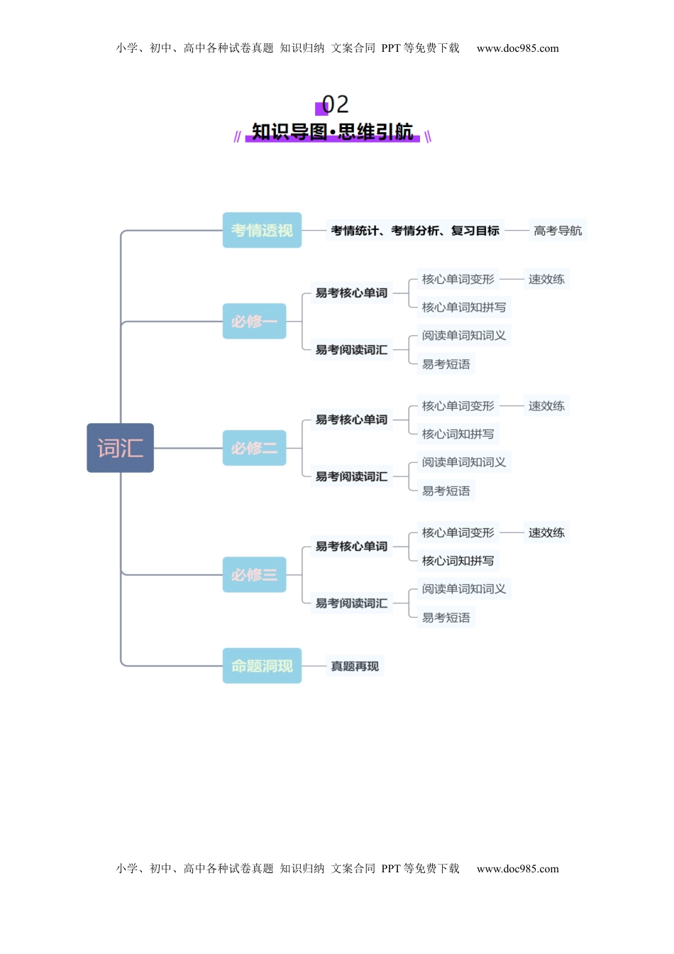 高考英语复习  第01讲 单词+短语（必修1~必修3）重点易考单词变形+词义辨析（讲义）（解析版）.docx