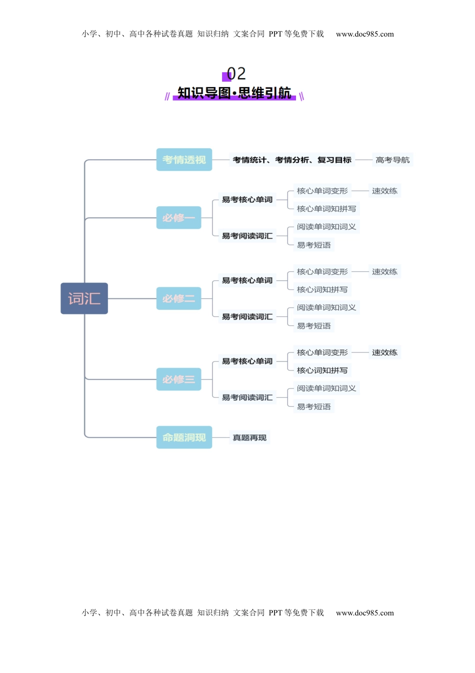 高考英语复习  第01讲 单词+短语（必修1~必修3）重点易考单词变形+词义辨析（讲义）（原卷版）.docx