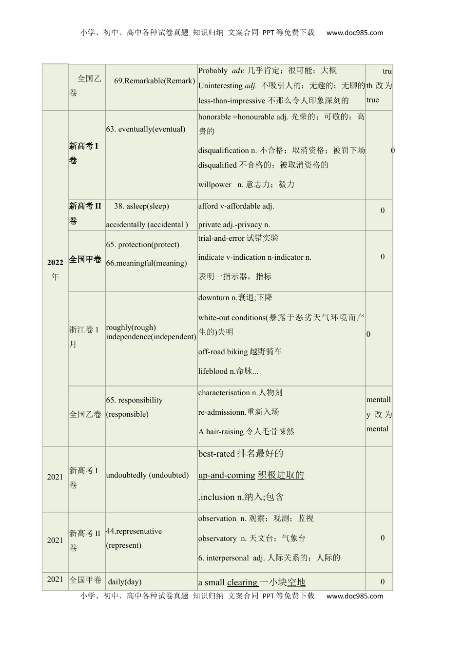 高考英语复习  第01讲 构词法(解析版)  .docx