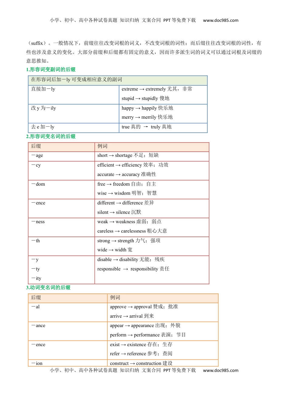 高考英语复习  第01讲 构词法(解析版)   (1).docx