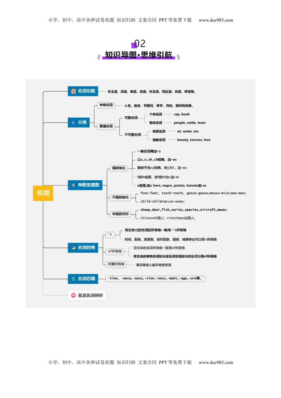 高考英语复习  第01讲 名词（讲义）（解析版）.docx