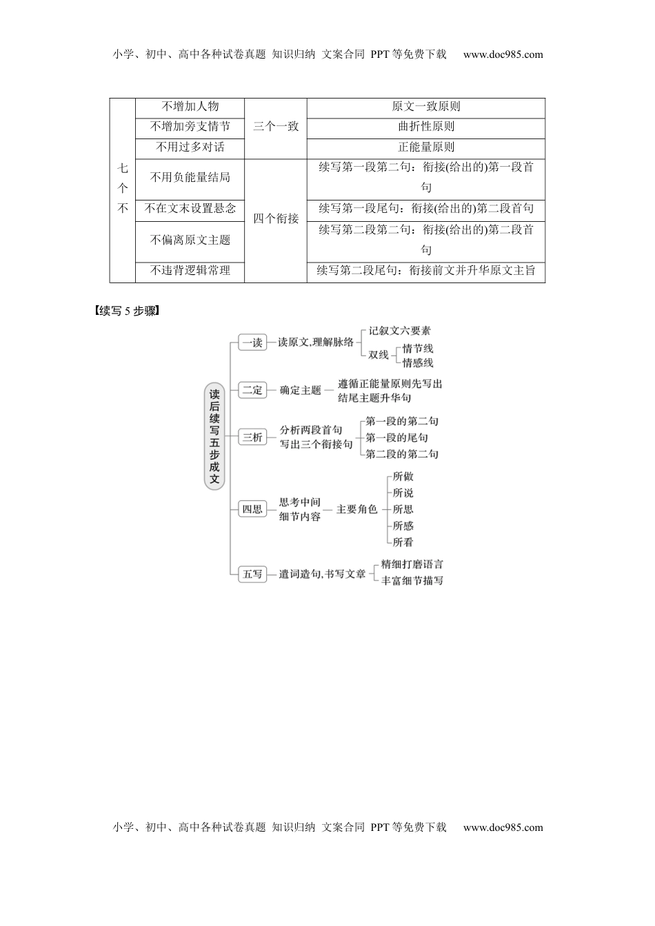 高考英语复习  第1节　宏观感知 (1).docx