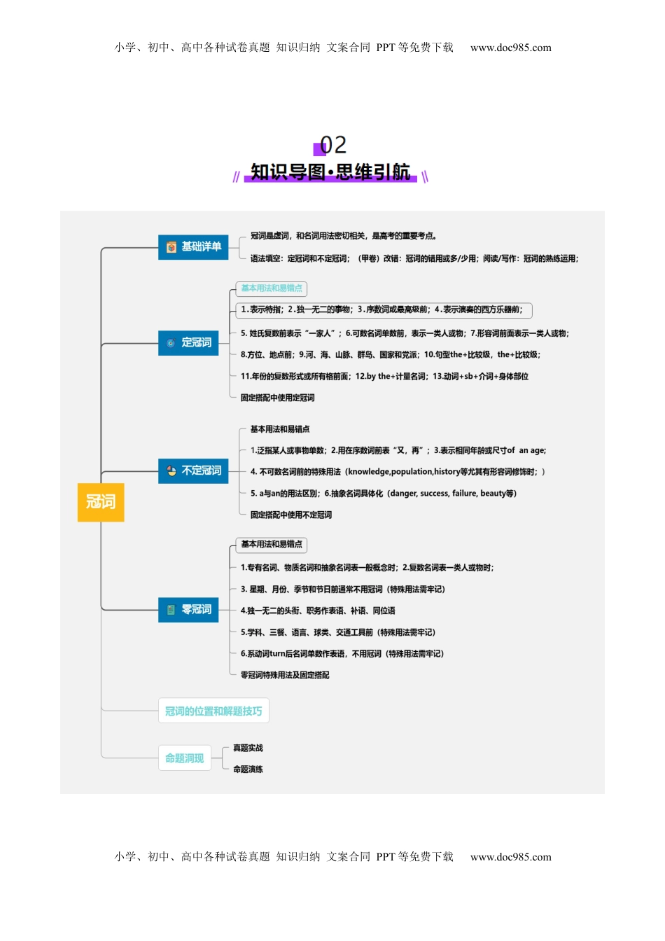 高考英语复习  第2讲 冠词（讲义）（解析版）.docx