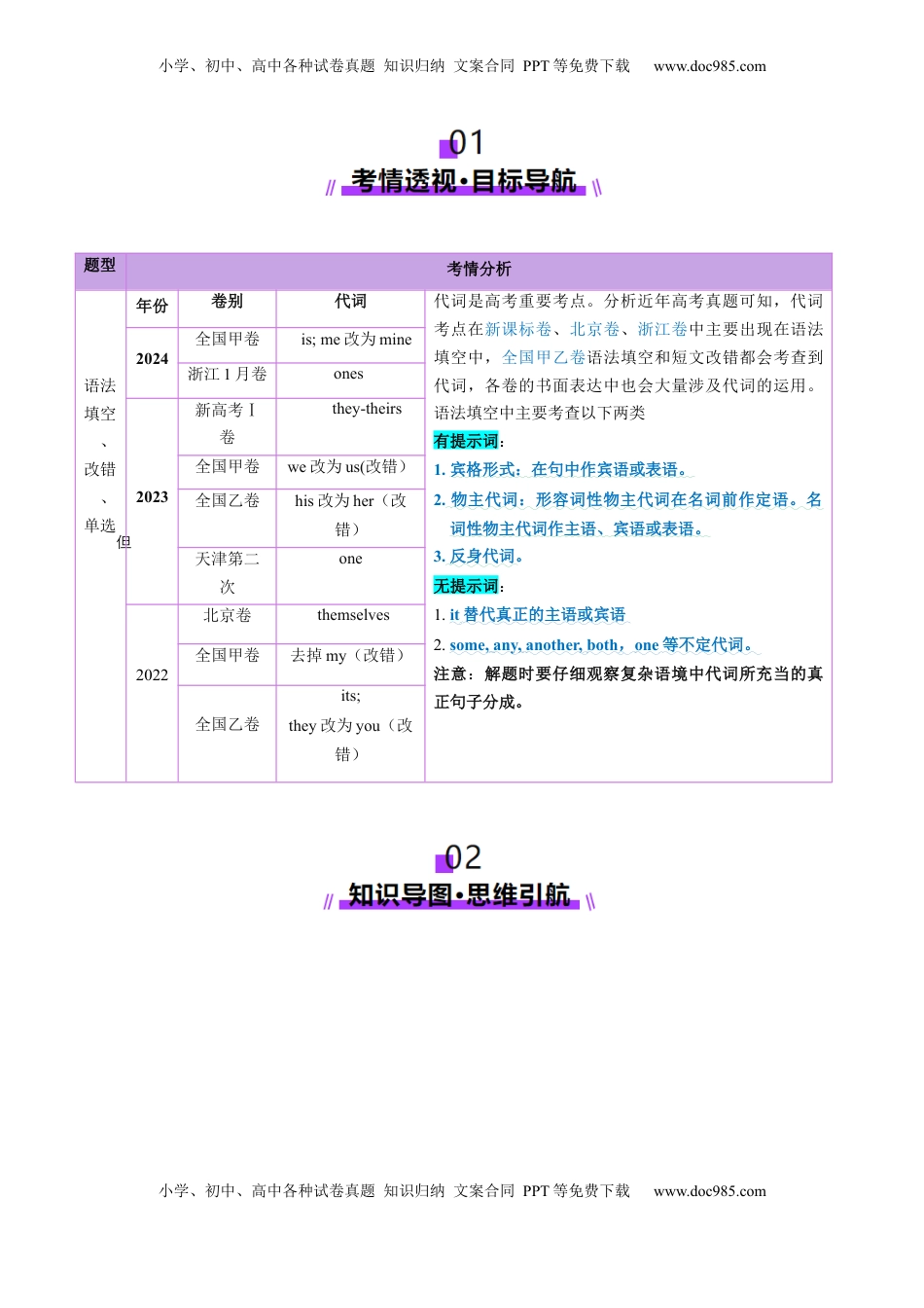高考英语复习  第03讲 代词（讲义）（解析版）.docx