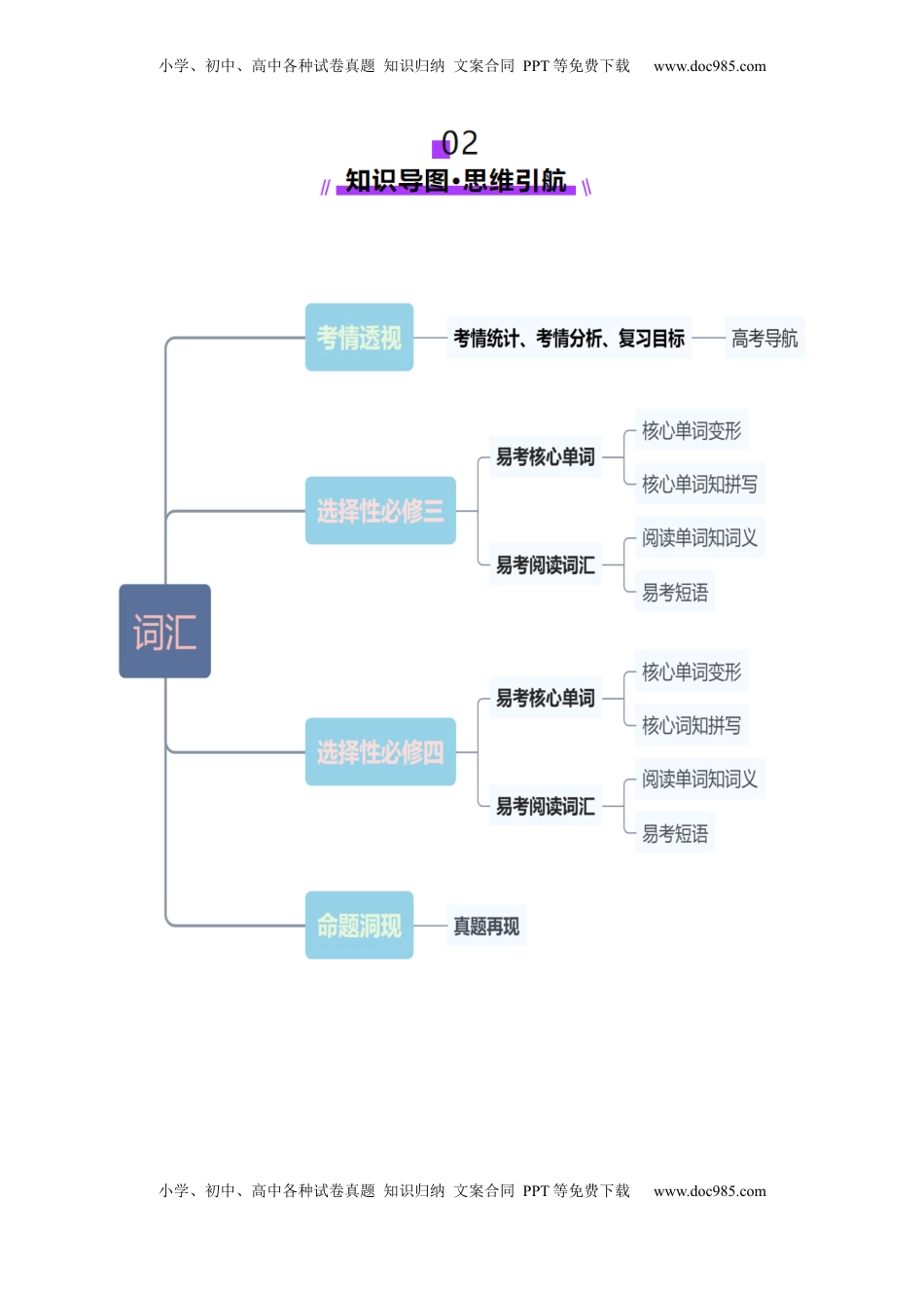 高考英语复习  第03讲 单词+短语（选择性必修三~选择性必修四）重点易考单词变形+词义辨析（讲义）（原卷版）.docx