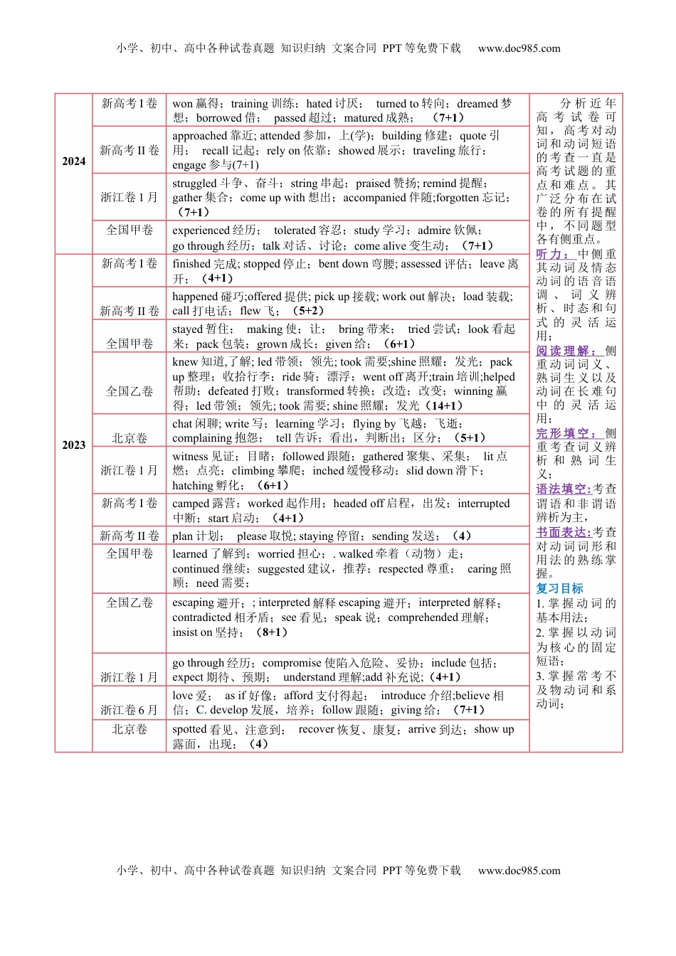 高考英语复习  第05讲 动词和动词短语（讲义）（原卷版）.docx