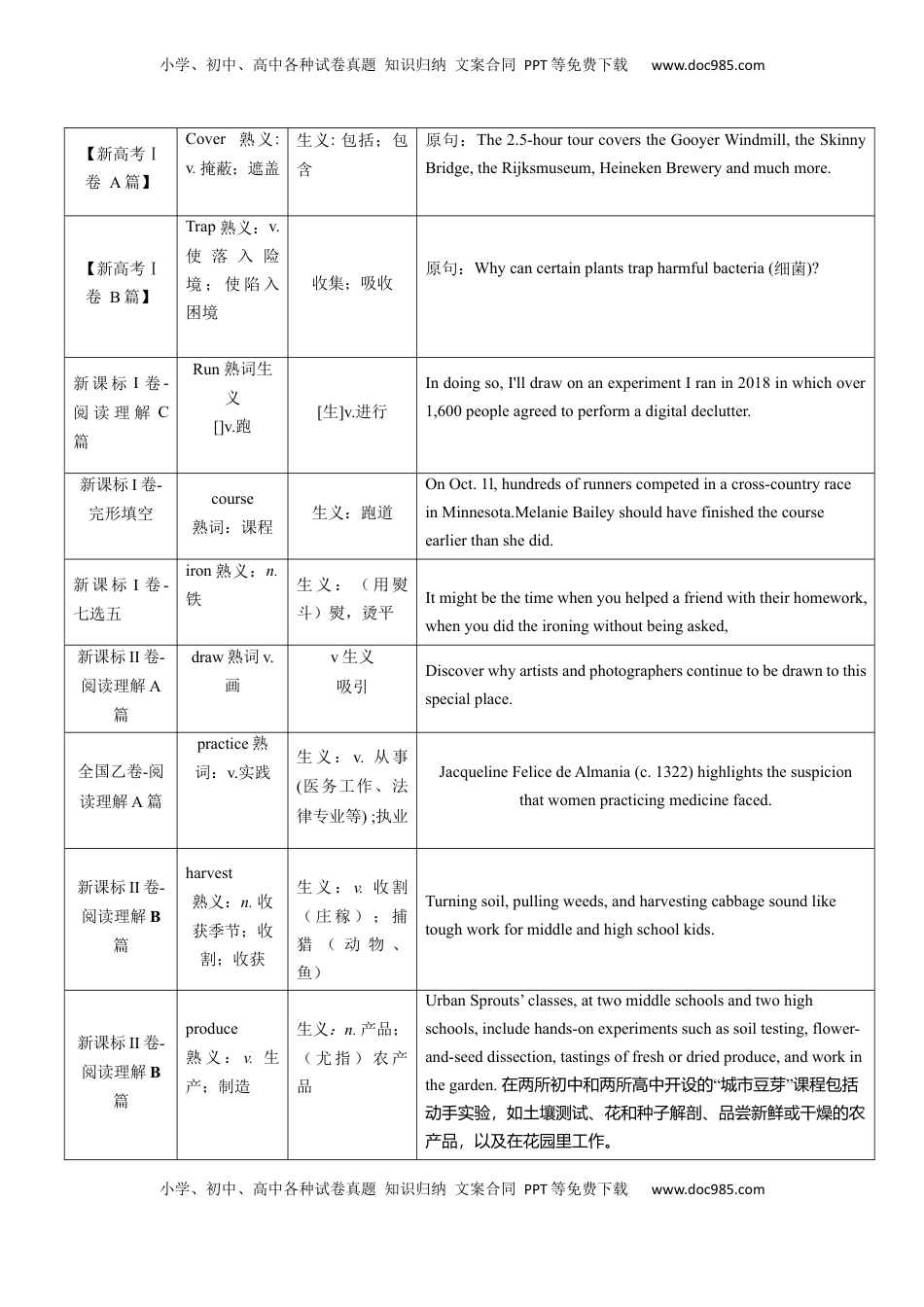 高考英语复习  第06讲 高考真题中的熟词生义(原卷版) -2025年高考英语一轮复习考点帮（新高考通用).docx