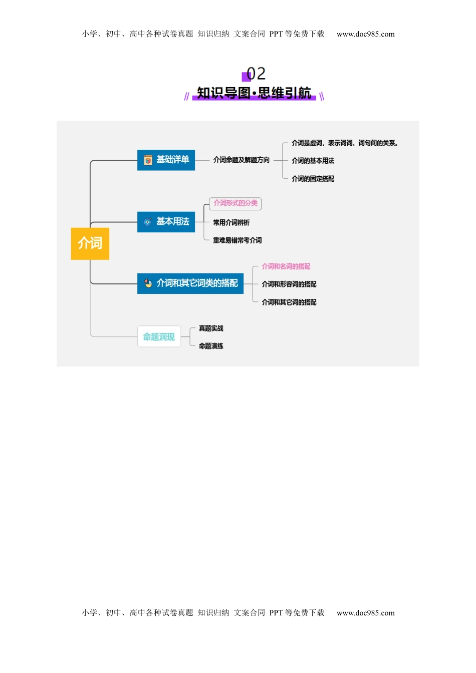 高考英语复习  第06讲 介词（讲义）（原卷版）.docx