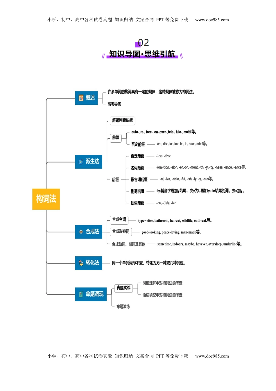 高考英语复习  第07讲 构词法（讲义）（解析版）.docx