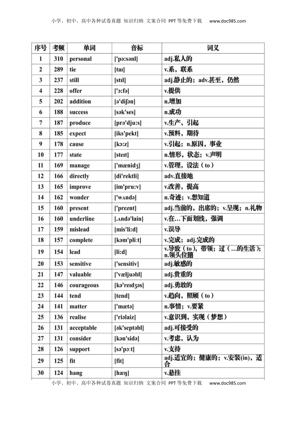 高考英语复习  第07讲+历年高考英语真题常见高频词汇总+-2025年高考英语一轮复习考点帮（通用).docx