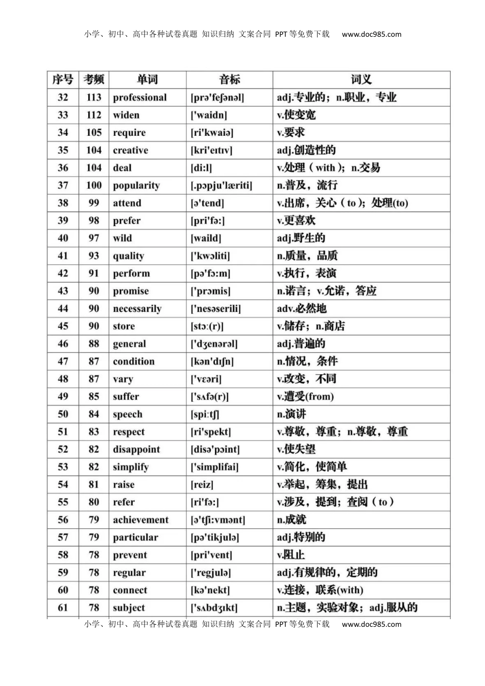 高考英语复习  第07讲+历年高考英语真题常见高频词汇总+-2025年高考英语一轮复习考点帮（通用).docx