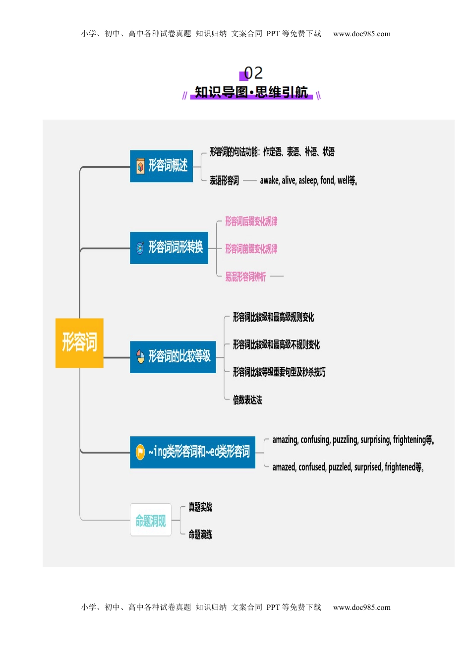 高考英语复习  第08讲 形容词（讲义）（原卷版）.docx