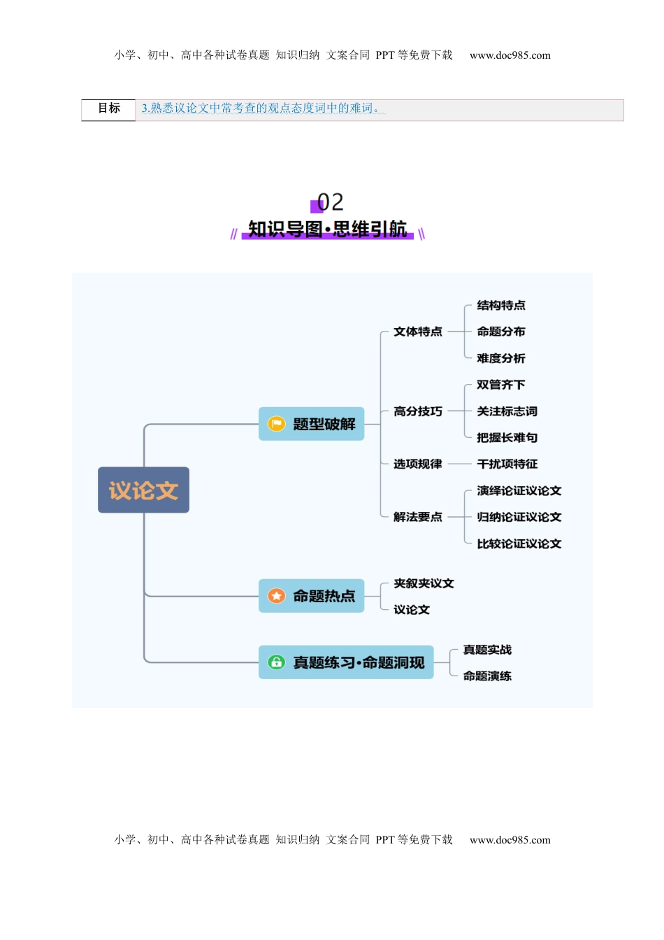 高考英语复习  第08讲 阅读理解议论文（讲义）-（解析版）.docx