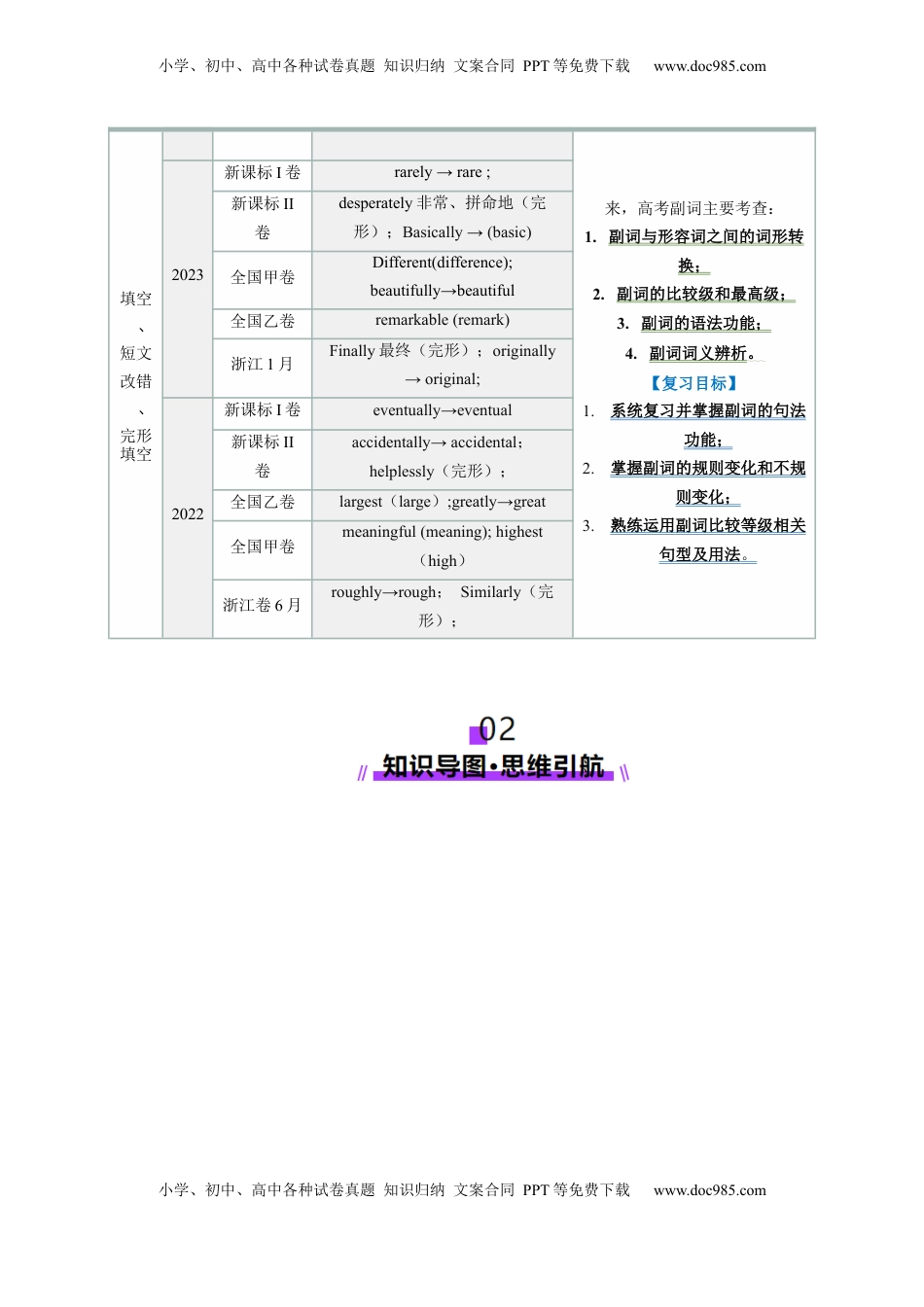 高考英语复习  第09讲 副词（讲义）（解析版）.docx
