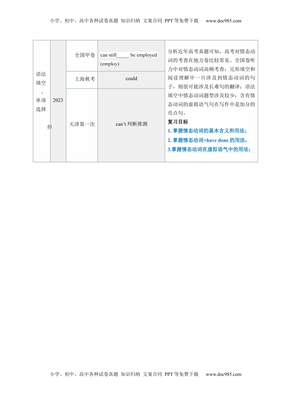 高考英语复习  第10讲 情态动词（讲义）（解析版）.docx