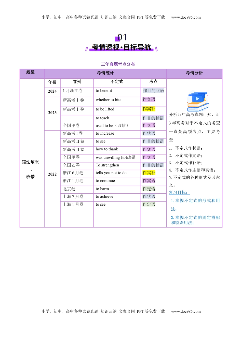 高考英语复习  第11讲 非谓语动词：动词不定式（讲义）（原卷版）.docx