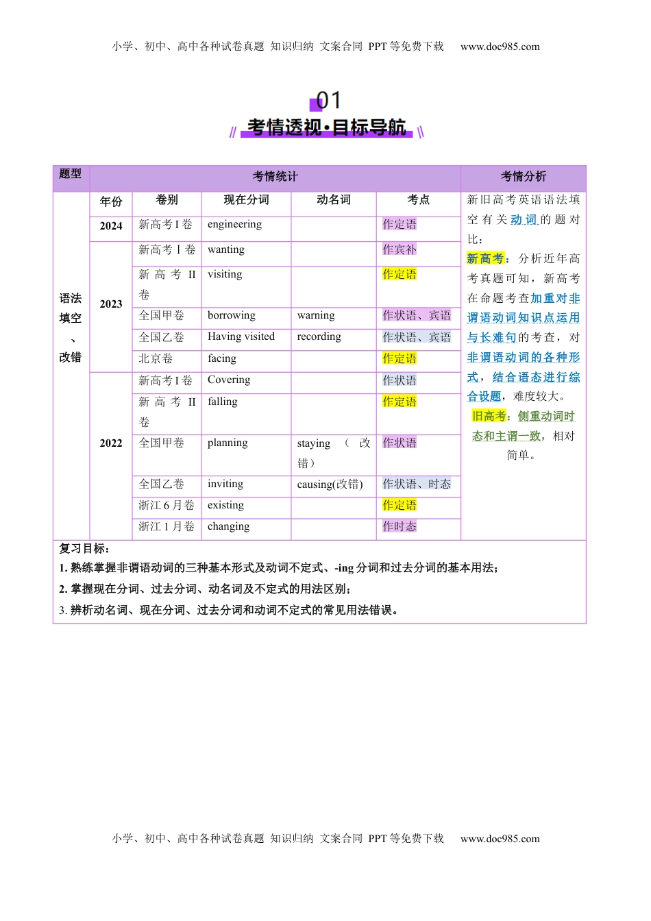 高考英语复习  第12讲 非谓语动词：动名词与现在分词（讲义）（解析版）.docx