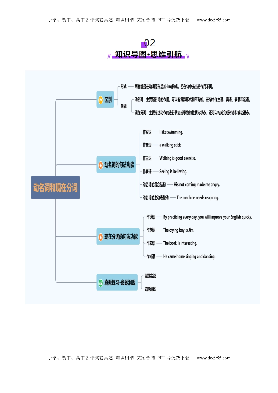 高考英语复习  第12讲 非谓语动词：动名词与现在分词（讲义）（解析版）.docx