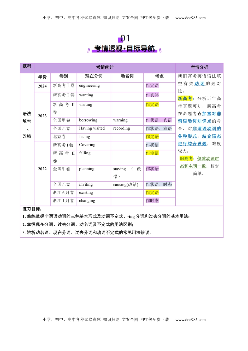 高考英语复习  第12讲 非谓语动词：动名词与现在分词（讲义）（原卷版）.docx